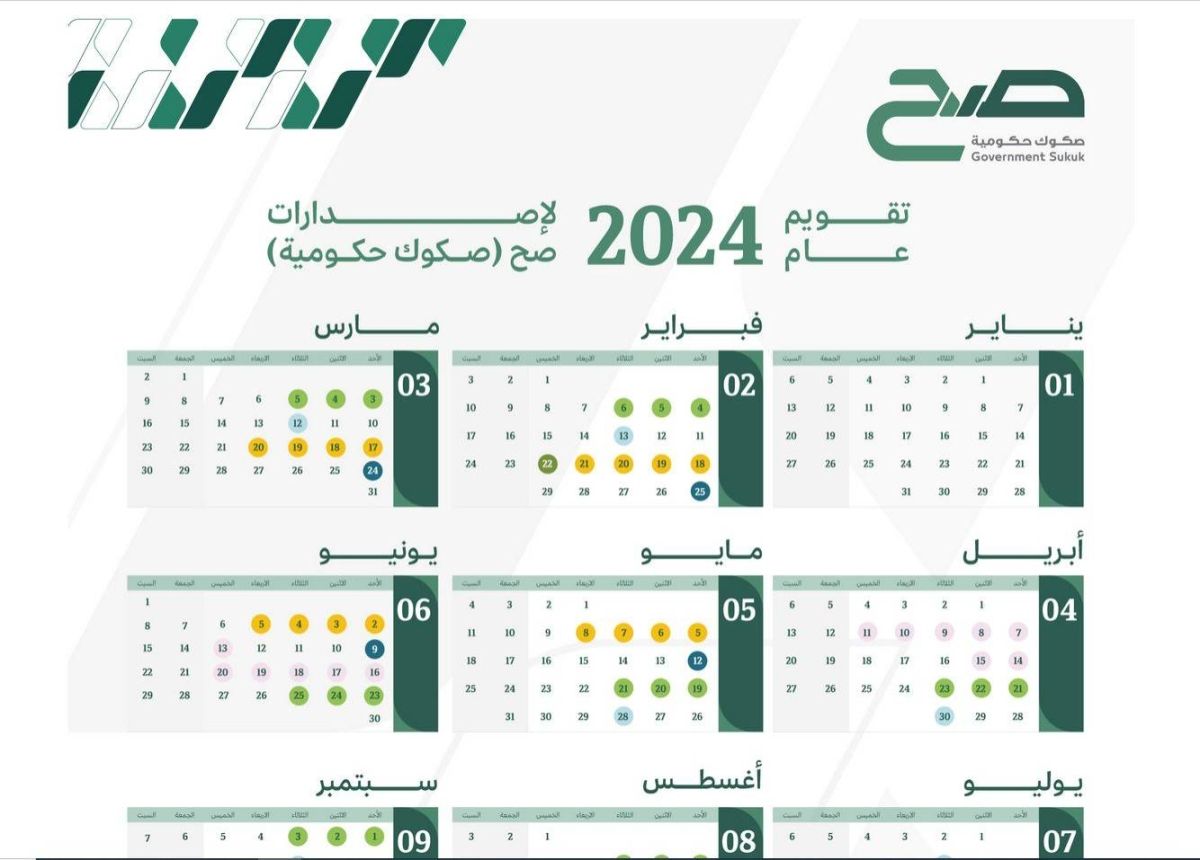 35 ألف مدخر في الجولة الأولى لمنتج «صح» بمبلغ  861 مليونا