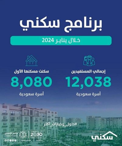 12 ألف أسرة مستفيدة وأكثر من 8 آلاف أسرة سكنت مسكنها الأول عبر “سكني” خلال يناير الماضي