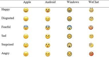 تكنولوجيا: دراسة عالمية: النساء تفهم الرموز التعبيرية أكثر من الرجال