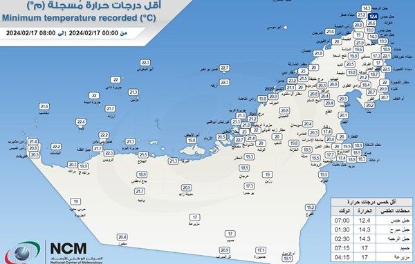أقل درجة حرارة سجلت على الدولة اليوم