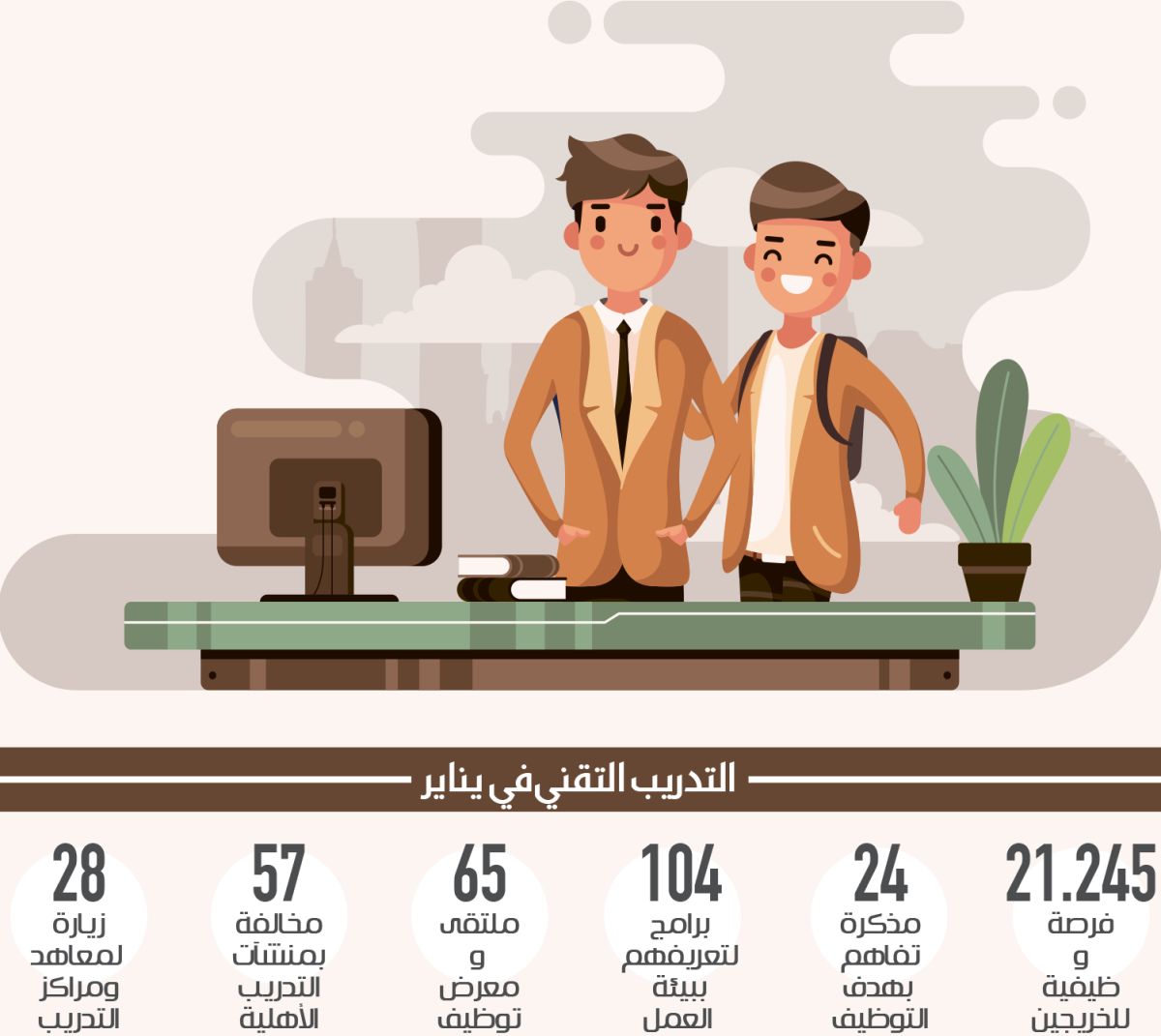 توفير 21 ألف فرصة عمل لخريجي الكليات التقنية