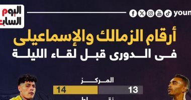 أرقام الزمالك والإسماعيلى في الدوري قبل مواجهة الليلة؟.. إنفو جراف