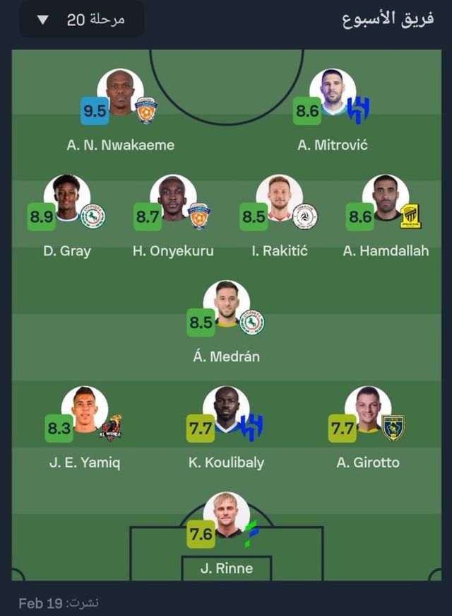 "sofascore” : غياب لاعبي النصر عن التشكيلة المثالية للجولة الـ20 من دوري روشن السعودي للمحترفين