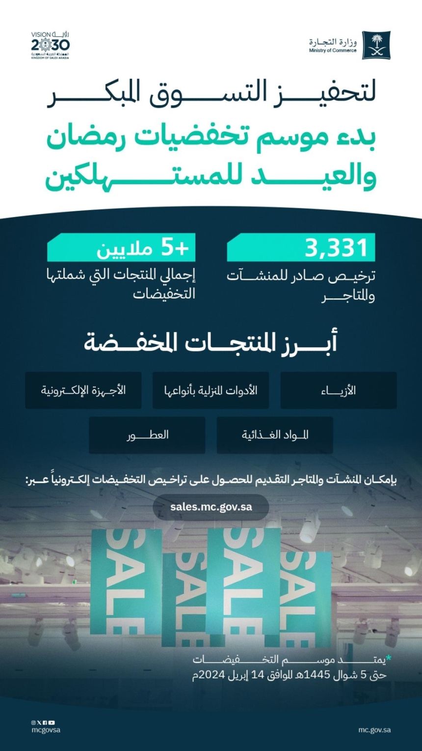 5 ملايين منتج.. تفاصيل موسم تخفيضات رمضان وعيد الفطر