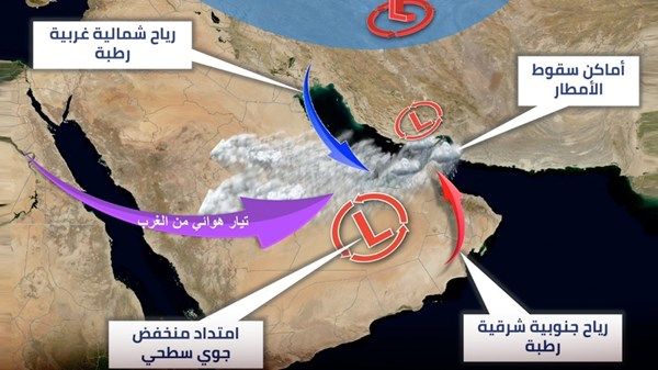«الوطني للأرصاد» يوضح الحالة الجوية المتوقعة على الدولة الأحد المقبل