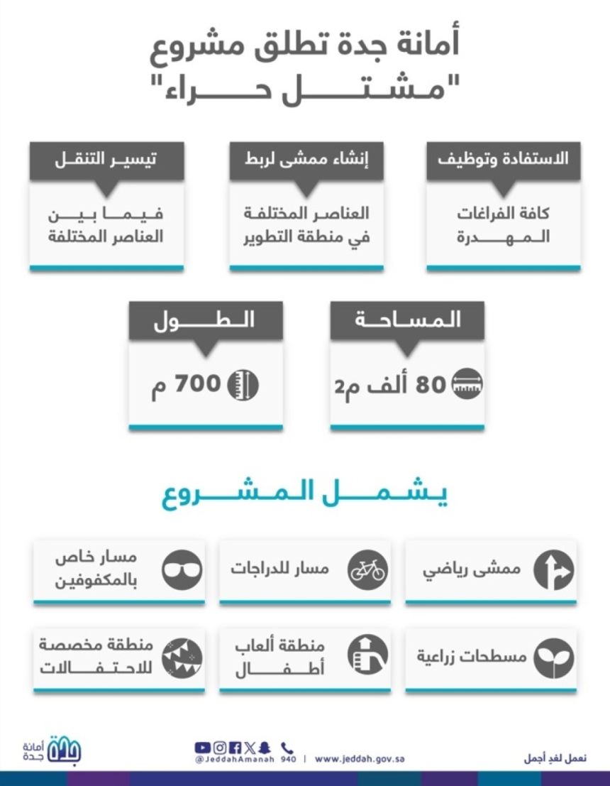 لتحسين جودة الحياة.. إطلاق مشروع تطوير محيط مشتل حراء في جدة