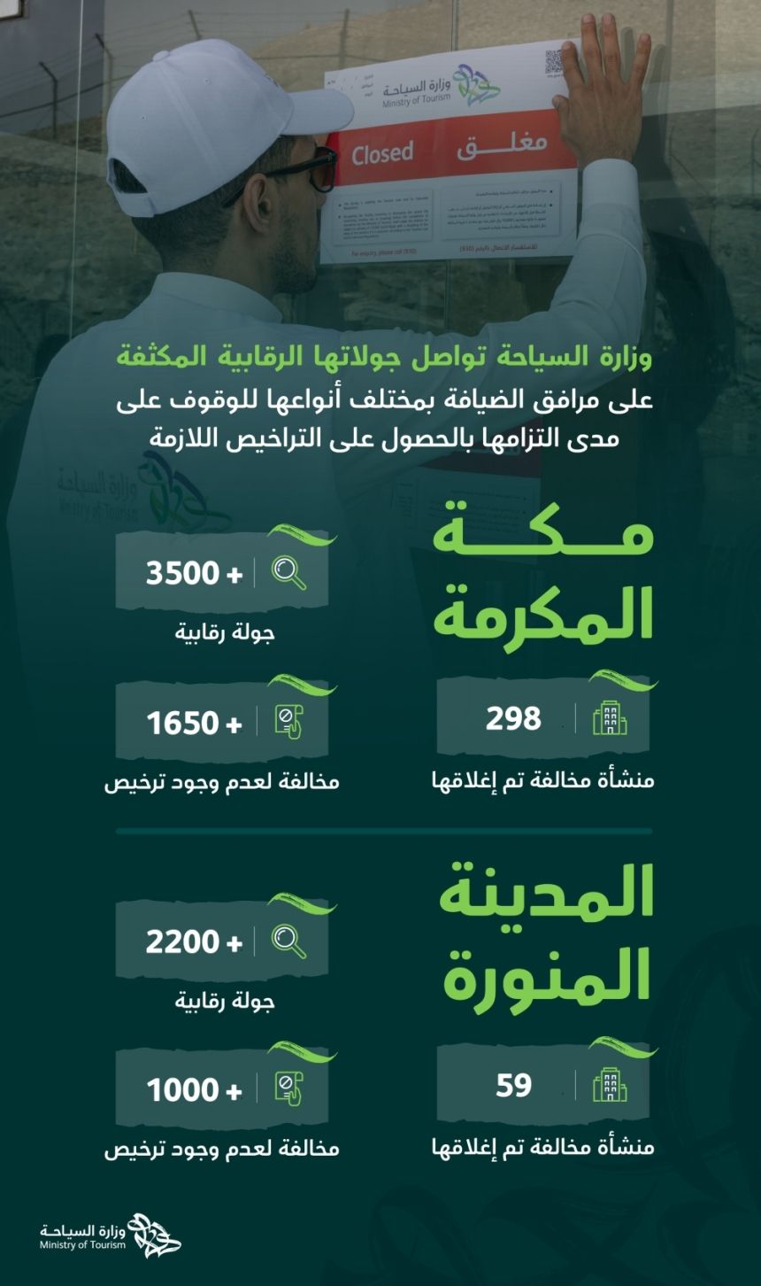 "السياحة" تواصل جولاتها الرقابية على مرافق الضيافة
