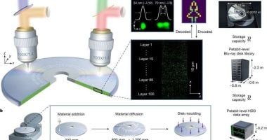تكنولوجيا: قرص بحجم DVD يمكنه تخزين مليون فيلم.. اعرف التفاصيل