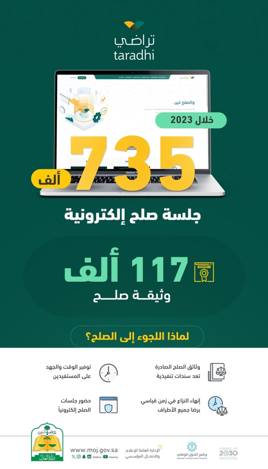 "العدل": إصدار 117 ألف وثيقة صلح وعقد 735 ألف جلسة عبر "تراضي"