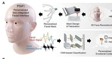 تكنولوجيا: تطوير أول تقنية للتعرف على المشاعر البشرية قابلة للارتداء فى العالم