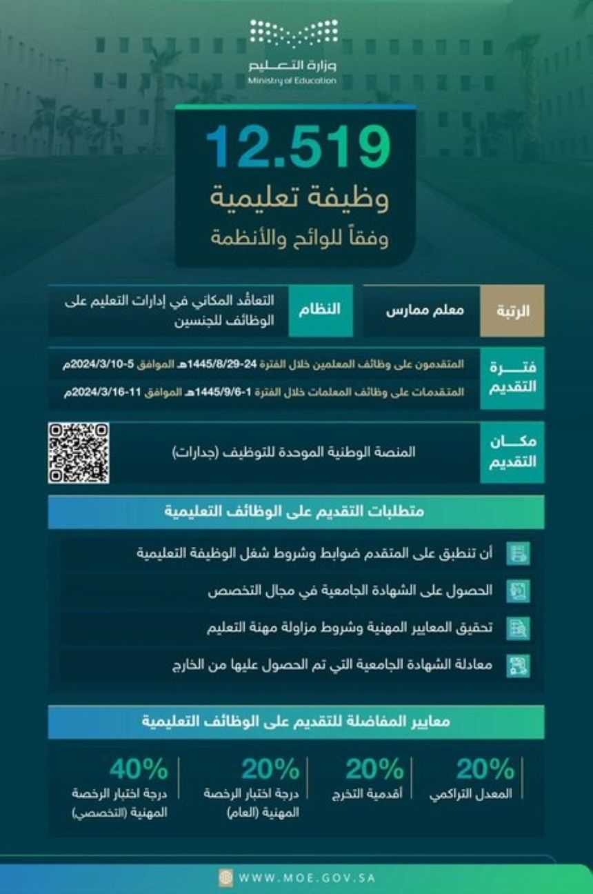 "التعليم" تعلن فتح التقديم على 12519 وظيفة.. الشروط والمواعيد