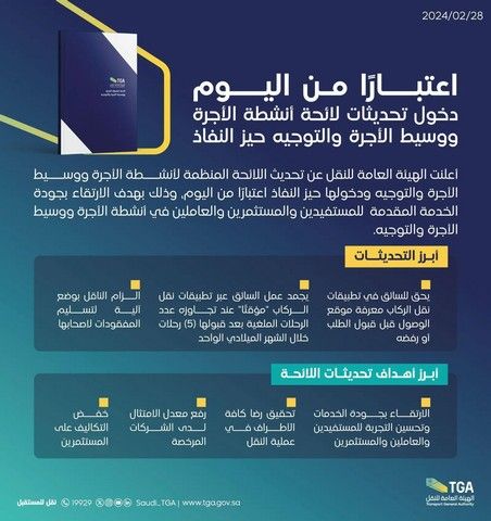 السعودية | “هيئة النقل”: بدء تطبيق قرار إيقاف حساب سائق تطبيقات نقل الركاب لمدة 30 يومًا حال إلغائه أكثر من 5 رحلات خلال الشهر