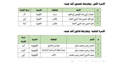 تعرف على أسماء الفائزين بمسابقة الأوقاف "أسرة السيرة والسنة"
