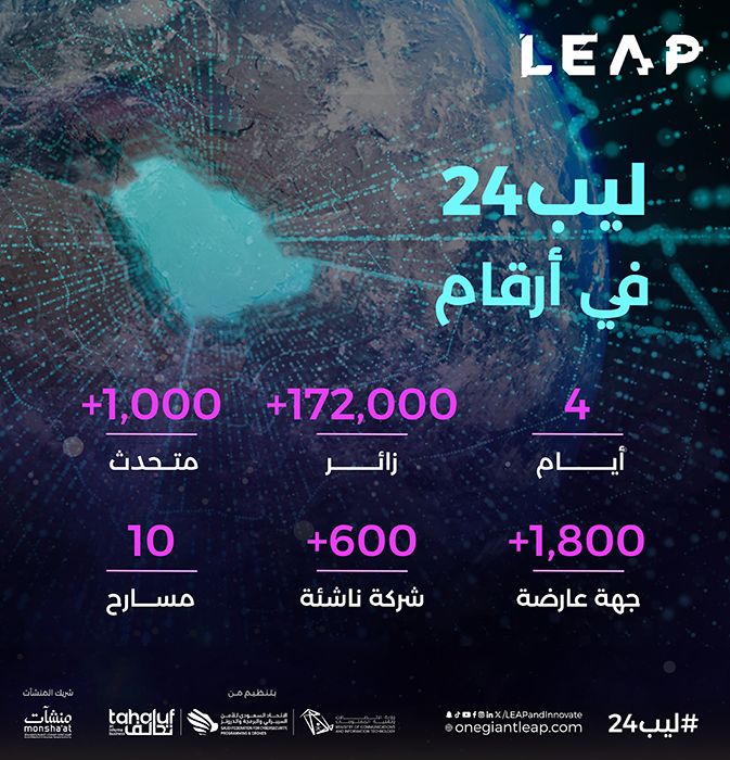 تكنولوجيا: مؤتمر “ليب” يعود بنسخته الثالثة في الرياض لمناقشة مستقبل التقنية والذكاء الاصطناعي بمشاركة نخبة من الخبراء والمتحدثين