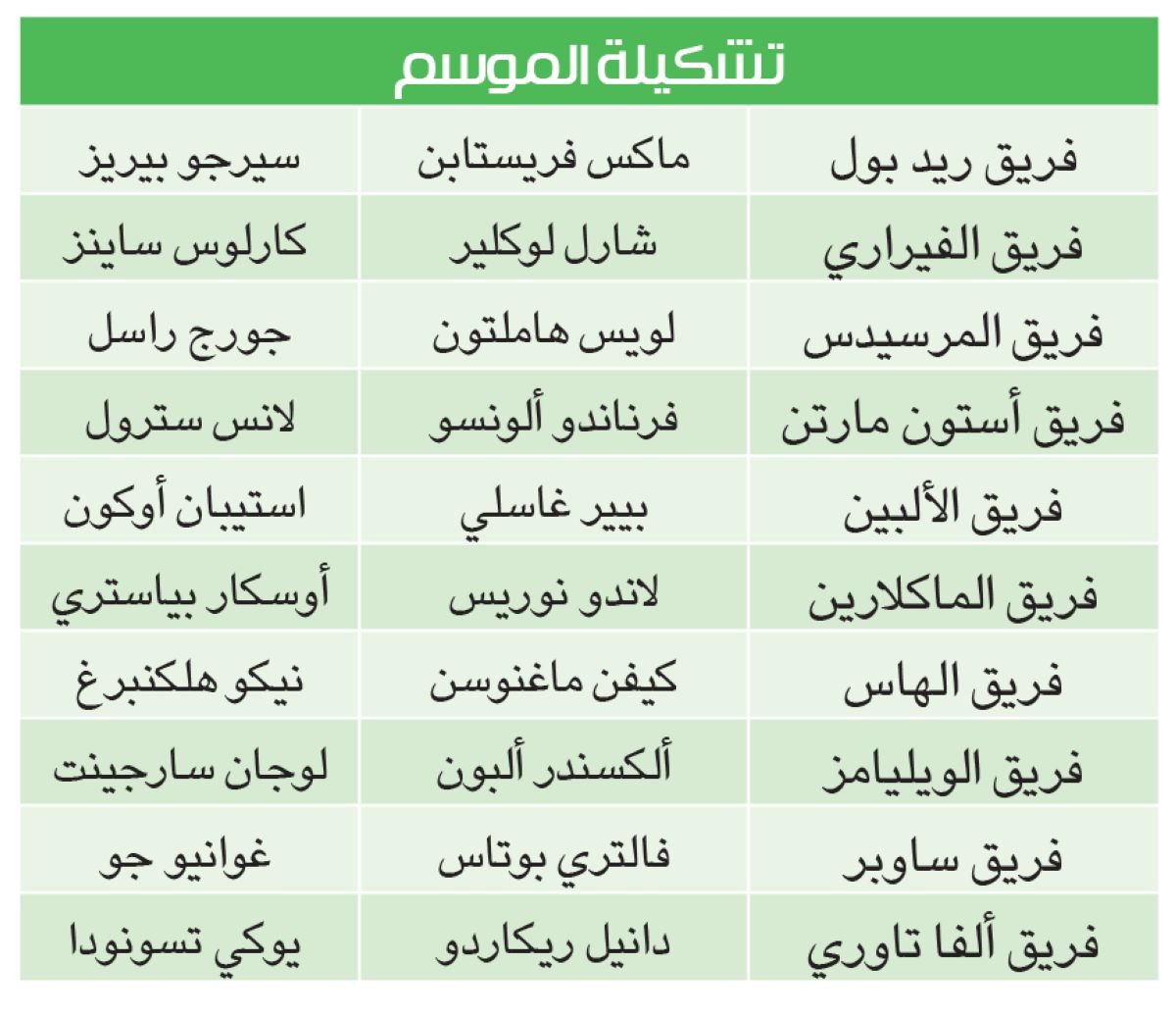 فريق الريدبول يهيمن على الموسم الأطول من الفورمولا 1