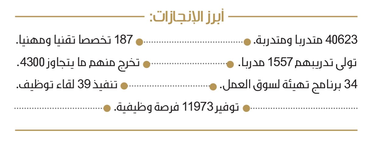 توفير 11,973 فرصة وظيفية لخريجي الكليات التقنية