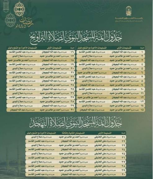 أبرزهم السديس والمعيقلى.. تعرف على جدول أئمة الحرمين للتراويح والتهجد برمضان