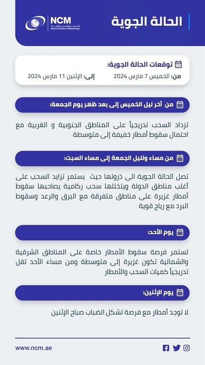 الحالة الجوية المتوقعة على الدولة في الأيام المقبلة