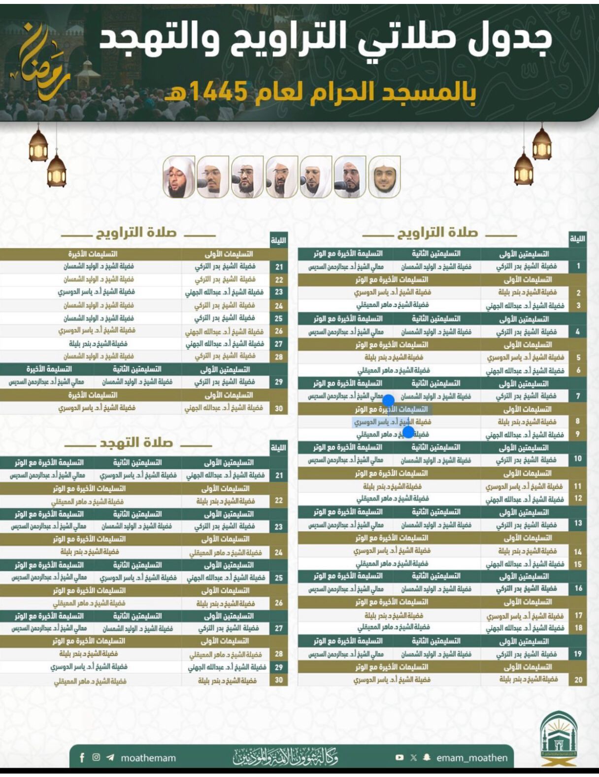 أبرزهم السديس والمعيقلى.. تعرف على جدول أئمة الحرمين للتراويح والتهجد برمضان