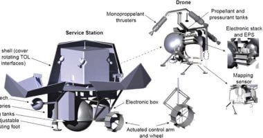 تكنولوجيا: الطائرات بدون طيار قد تساعد فى رسم خريطة لسطح القمر بدقة عالية