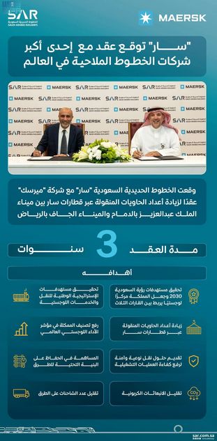 اتفاقية لزيادة أعداد الحاويات المنقولة من الدمام إلى الرياض