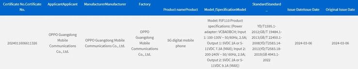 تكنولوجيا: تسريب جديدة يكشف عن مواصفات الشحن المميزة لهاتف OnePlus Nord 5