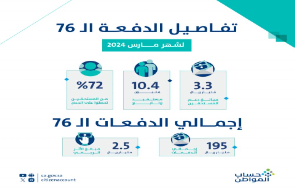 حساب المواطن يودع مخصص دعم شهر مارس