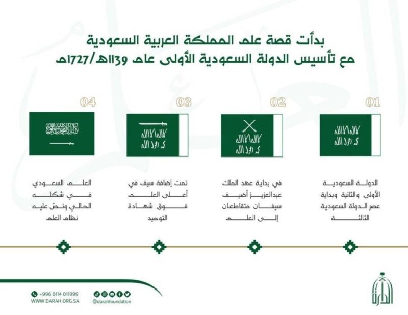 تراند اليوم : تعرف على قصة "العلم السعودي " ومراحل تطور شكله على مدار 306 عاما