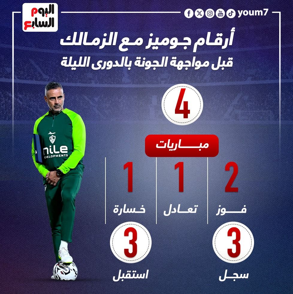 أرقام جوميز مع الزمالك قبل مواجهة الجونة بالدورى الليلة