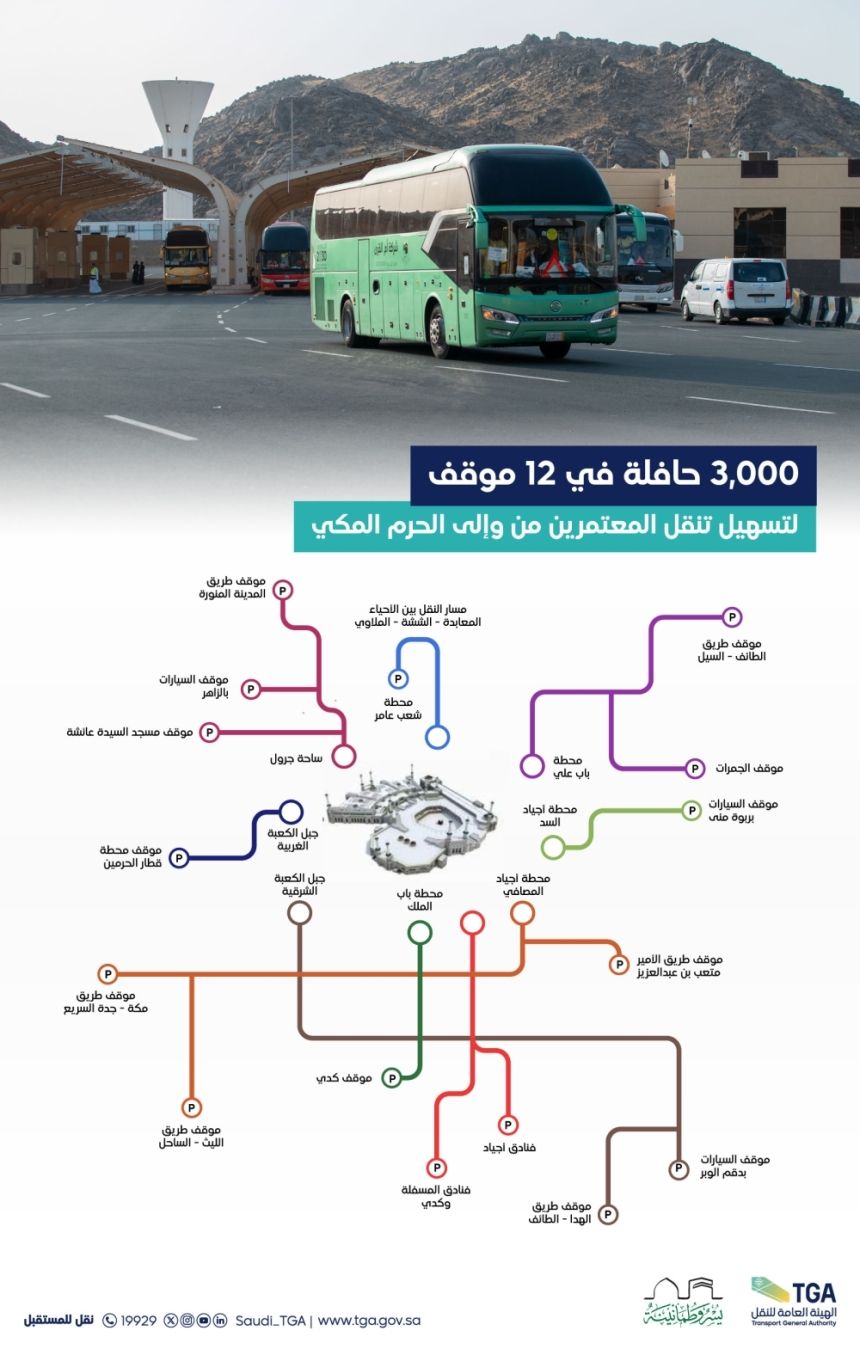 خريطة مواقف مكة المكرمة.. 3000 حافلة لتسهيل نقل المعتمرين