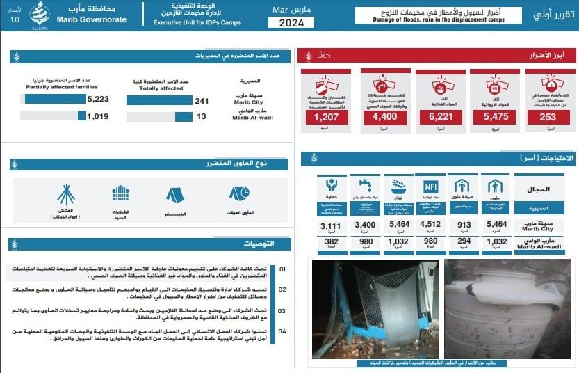 تقرير حكومي: تضرر نحو 6500 أسرة نازحة في مأرب جراء سيول الأمطار خلال الأيام الماضية  