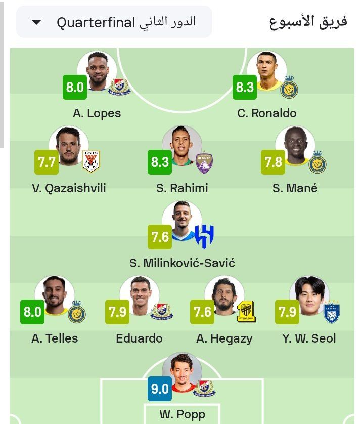 رونالدو يقود التشكيل المثالي لإياب ربع نهائي دوري أبطال آسيا