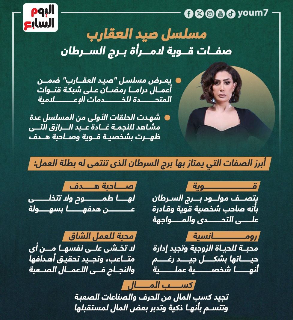مسلسل صيد العقارب.. صفات قوية لامرأة برج السرطان.. إنفوجراف