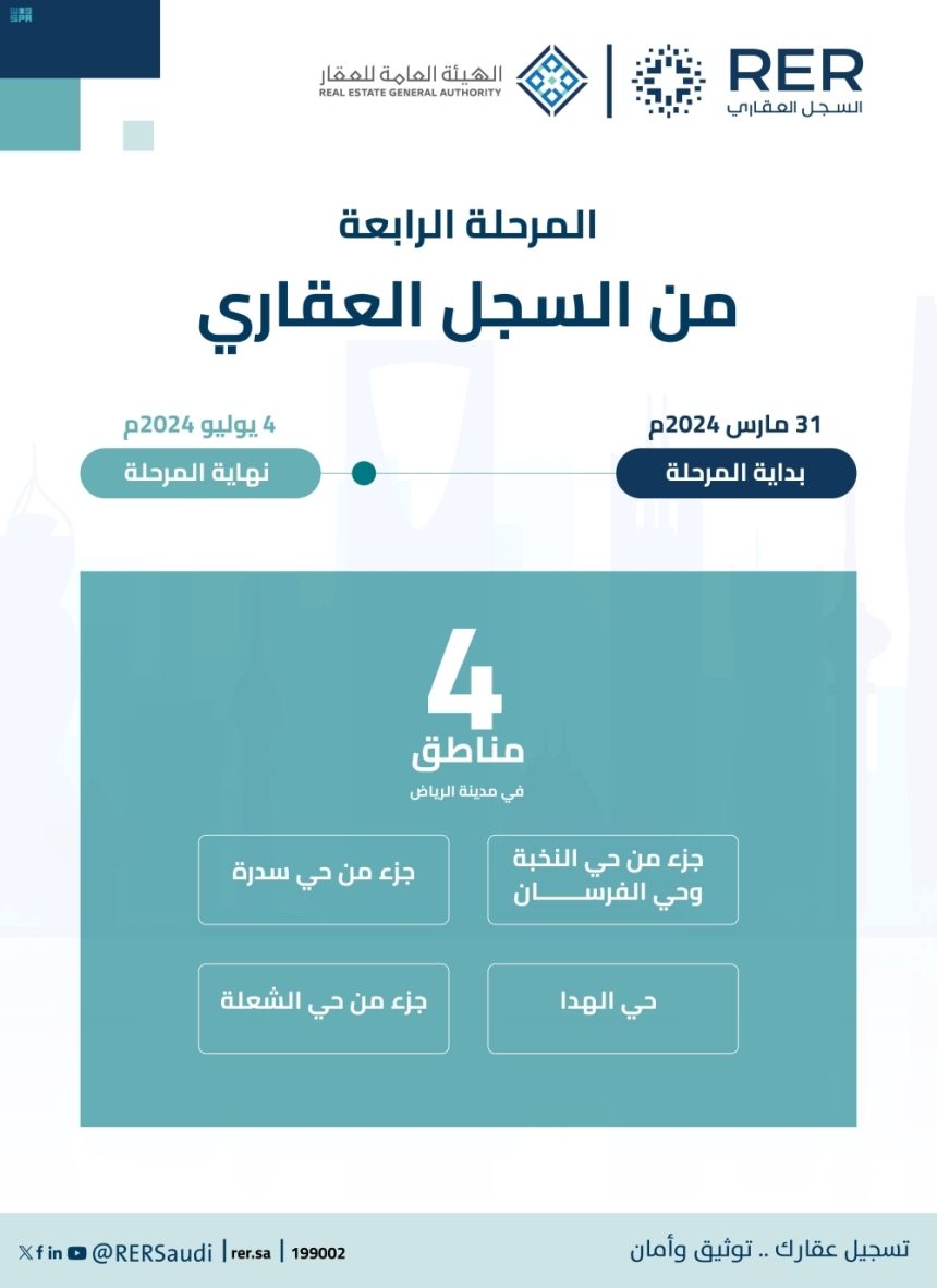 5 أحياء في الرياض تستفيد من السجل العقاري.. الموعد والتفاصيل