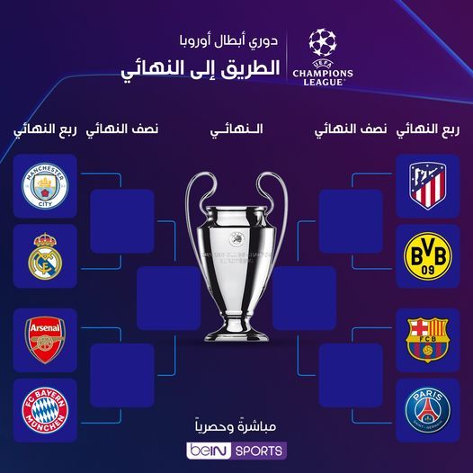 قرعة دوري الأبطال.. نهائي مبكر بين ريال مدريد ومانشستر سيتي