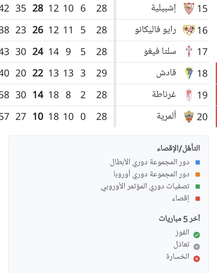 ترتيب الدوري الإسباني بعد فوز ريال مدريد على أوساسونا