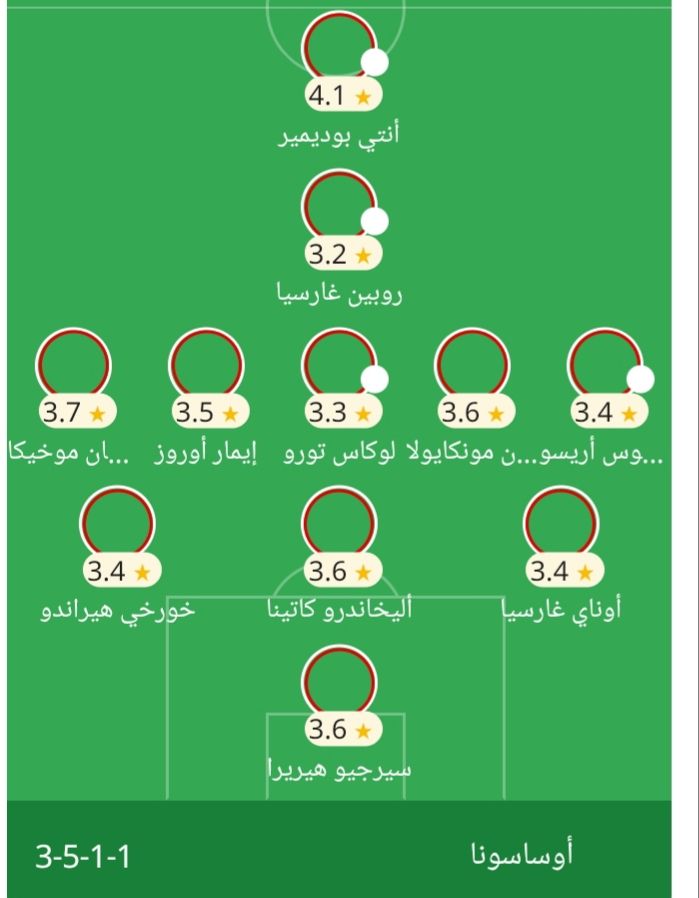 تشكيل أوساسونا المتوقع أمام ريال مدريد بالليجا