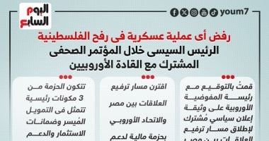 أبرز ما قاله الرئيس السيسى خلال المؤتمر المشترك مع القادة الأوروبيين..إنفوجراف