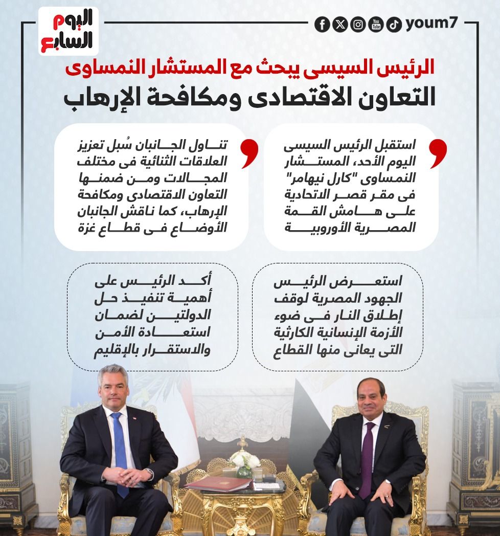 الرئيس السيسي يبحث مع المستشار النمساوى التعاون الاقتصادى ومكافحة الإرهاب (إنفوجراف)