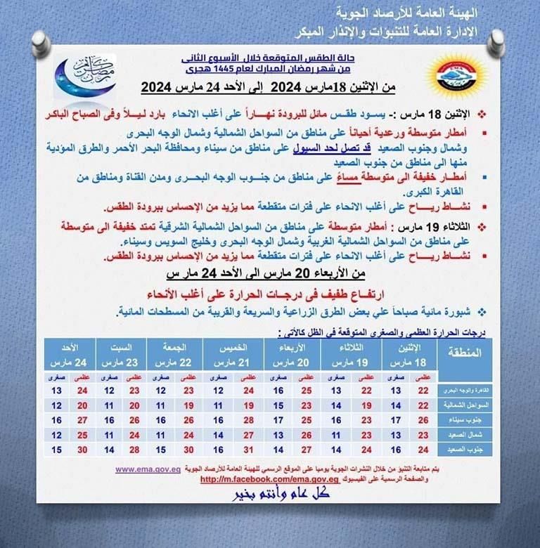 برودة وأمطار وسيول.. الأرصاد تعلن تفاصيل طقس الـ6 أيام المقبلة