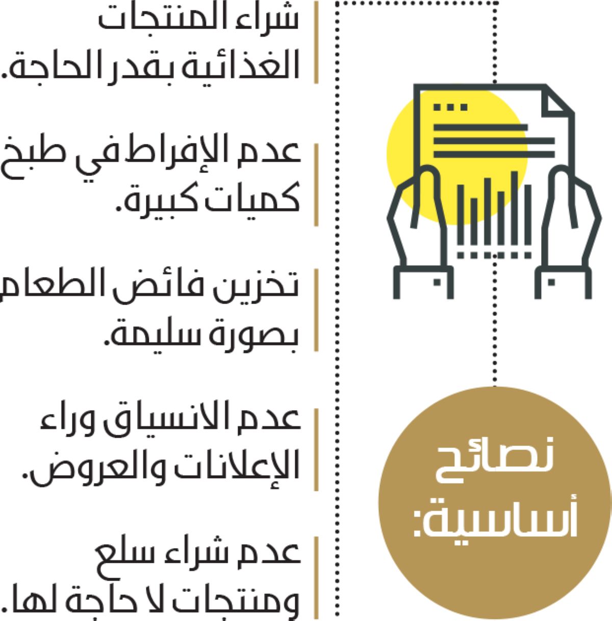 الأرز يتصدر الأغذية الأكثر هدرا في رمضان