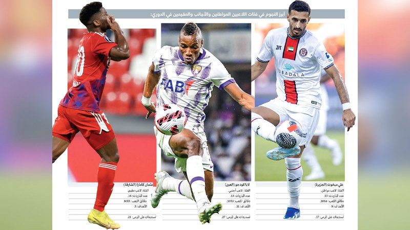 الامارات | مستوى اللاعب المواطن حائر بين «الأجنبي» و«المقيم»