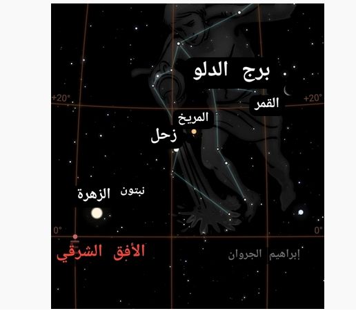 "اصطفاف الكواكب" في سماء الإمارات