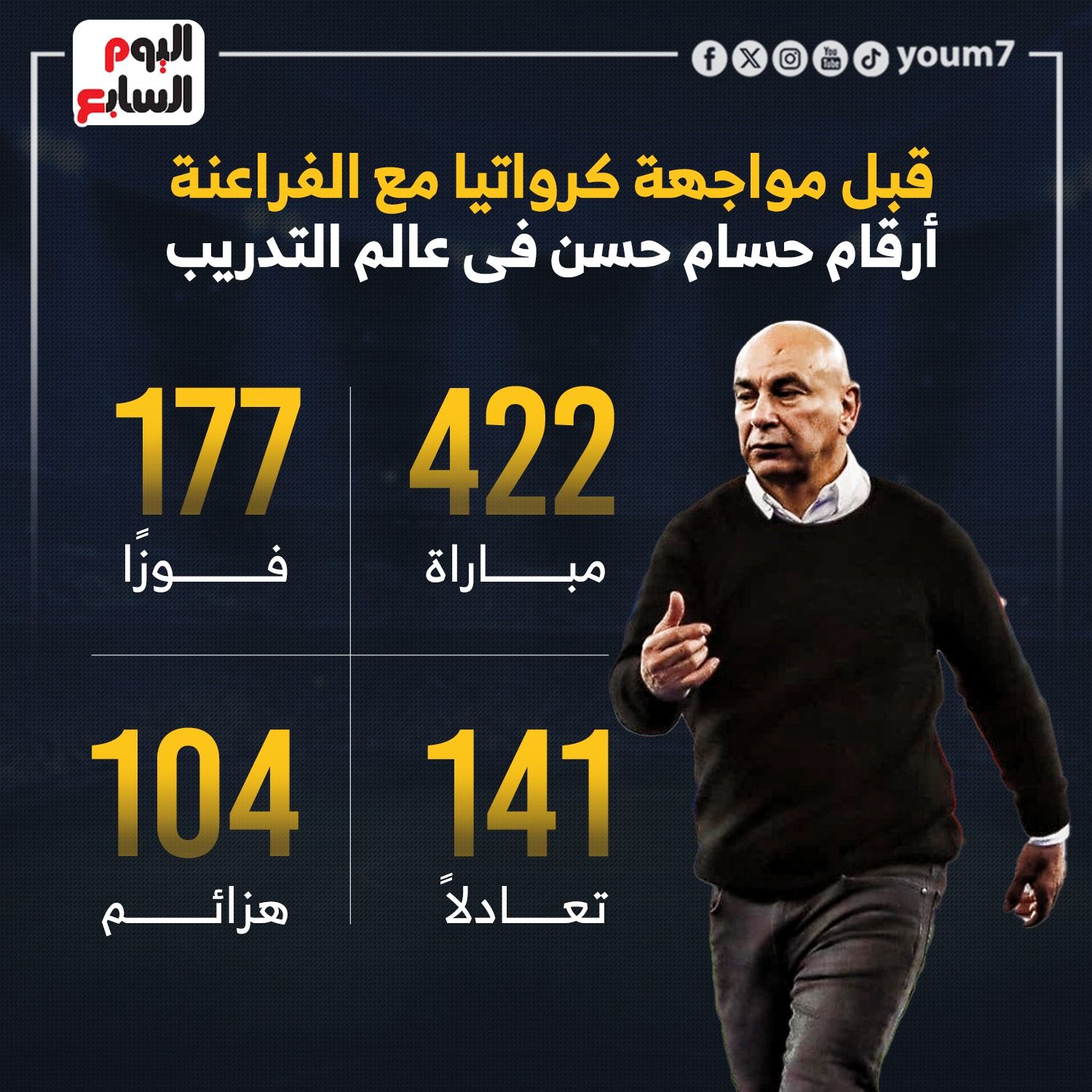 أرقام حسام حسن فى عالم التدريب قبل مواجهة كرواتيا مع الفراعنة.. إنفو جراف