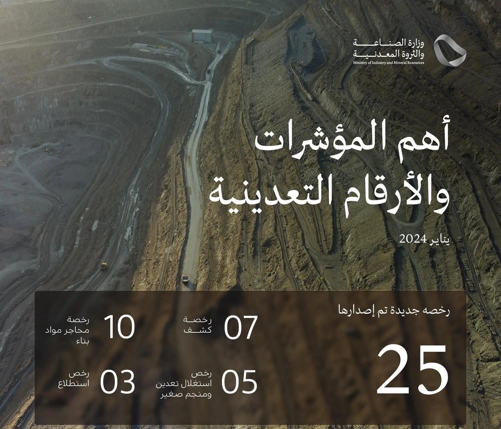 “الصناعة” تصدر 25 رخصة تعدينية جديدة خلال شهر يناير 2024