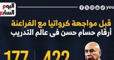أرقام حسام حسن فى عالم التدريب قبل مواجهة كرواتيا مع الفراعنة.. إنفو جراف
