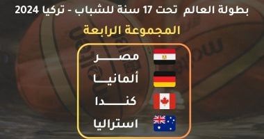 مصر مع ألمانيا وكندا وأستراليا في كأس العالم للناشئين تحت 17 سنة لكرة السلة