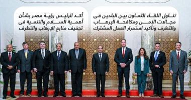 تفاصيل استقبال الرئيس السيسى وفدا من مجلس النواب الأمريكى (إنفوجراف)