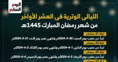 موعد الليالى الوترية فى العشر الأواخر من شهر رمضان.. انفوجراف
