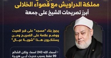 أبرز تصريحات على جمعة ببرنامج مملكة الدراويش مع قصواء الخلالى.. إنفوجراف